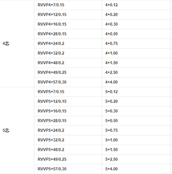 RVVP电缆4芯和5芯的规格