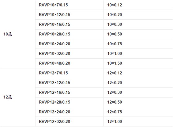 RVVP电缆10芯和12芯的规格