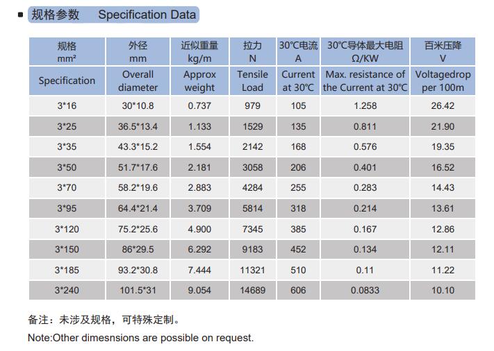 卷筒扁电缆规格参数