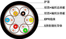 船用通信电缆