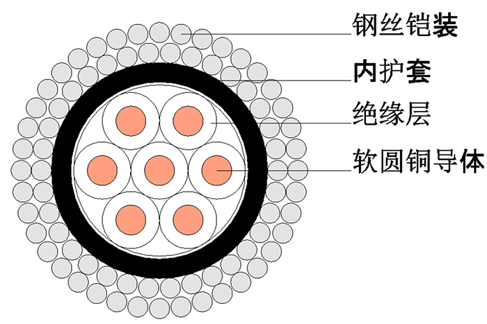 测井电缆